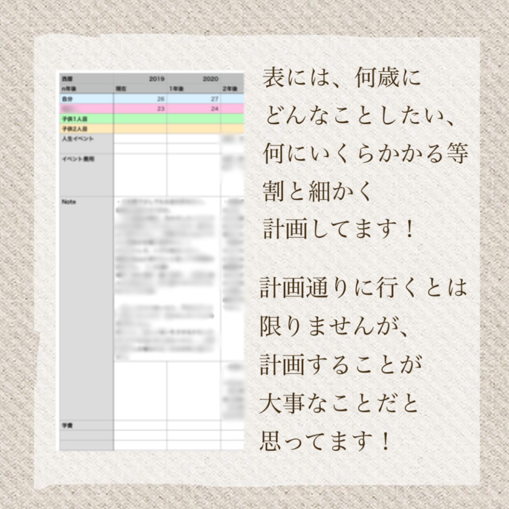 彼氏と考えてみた カップルで ライフプランを考えてみました Mii 楽しい節約貯金生活